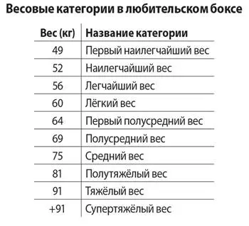 Часть третья Заветы тренерского мостика уроки и советы от Михаила Завьялова - фото 44