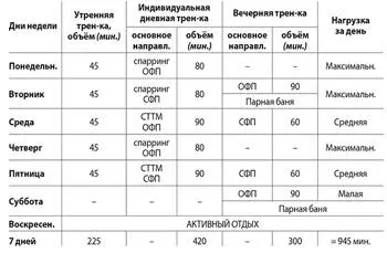 Выбор секретного оружия Совершенствование техники и тактики бокса проходит на - фото 92