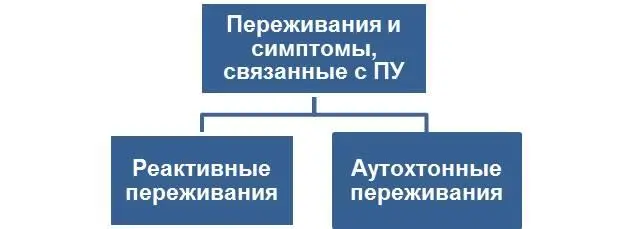 Первая группа это реактивные переживания или просто реакции Вторая группа - фото 1