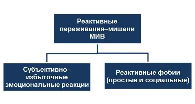 Овладевающие эмоциональные реакции понятно доступны МИВ через связанные с - фото 7