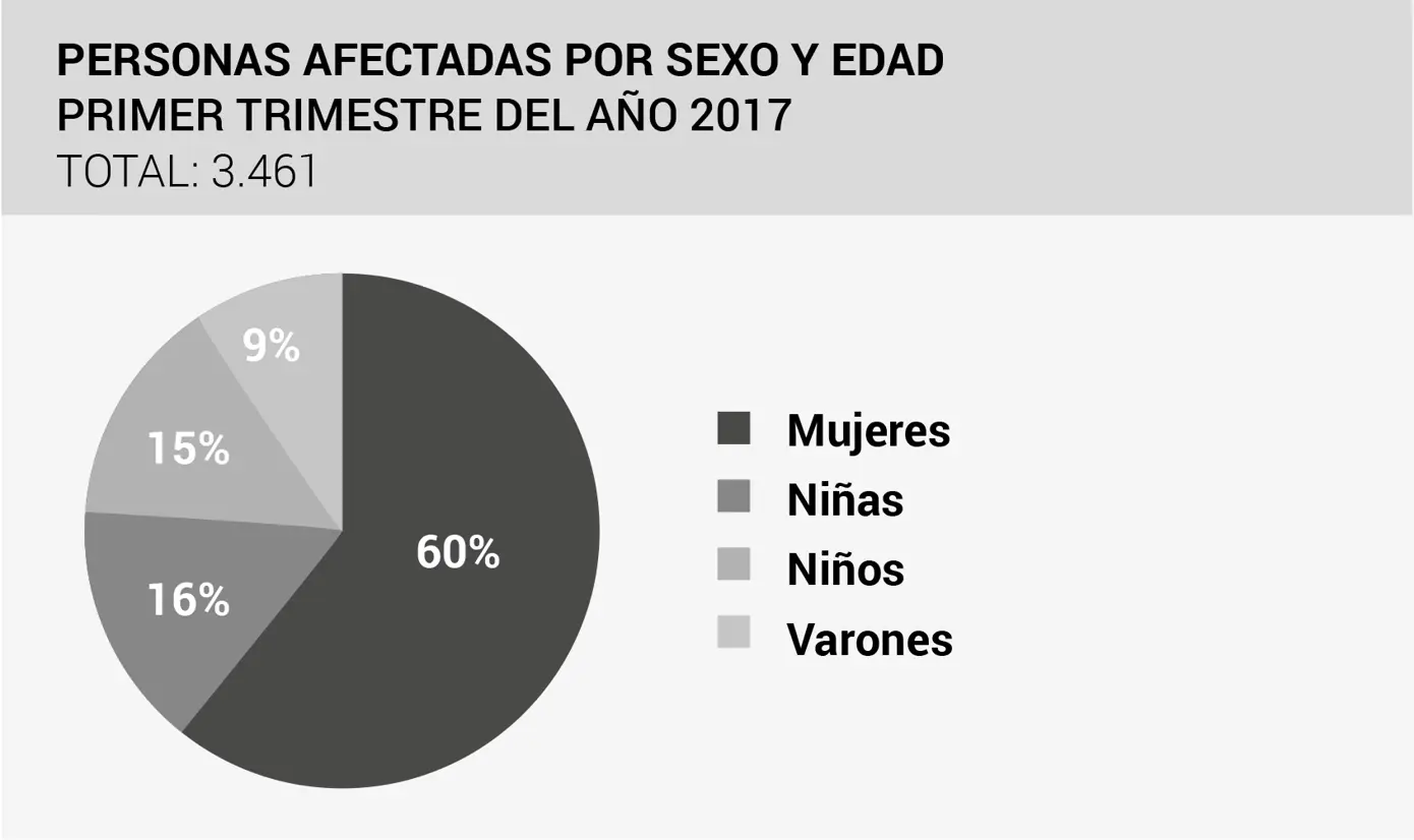 Este es un fenómeno mundial Por ejemplo en México se estima que una tercera - фото 2
