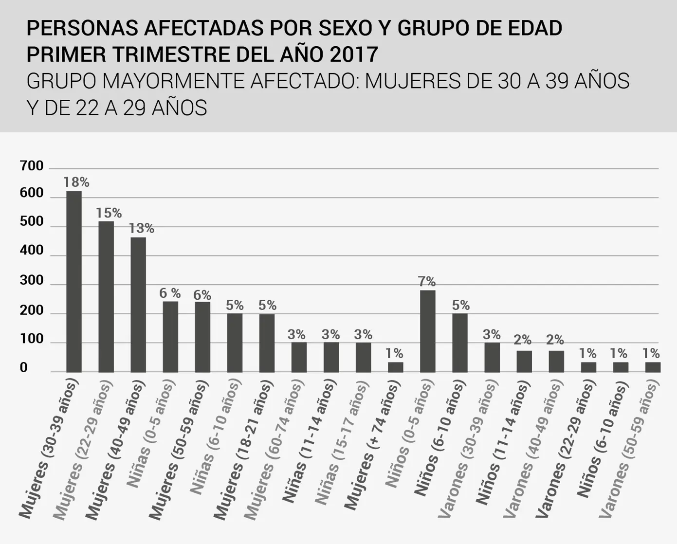 Este es un fenómeno mundial Por ejemplo en México se estima que una tercera - фото 3