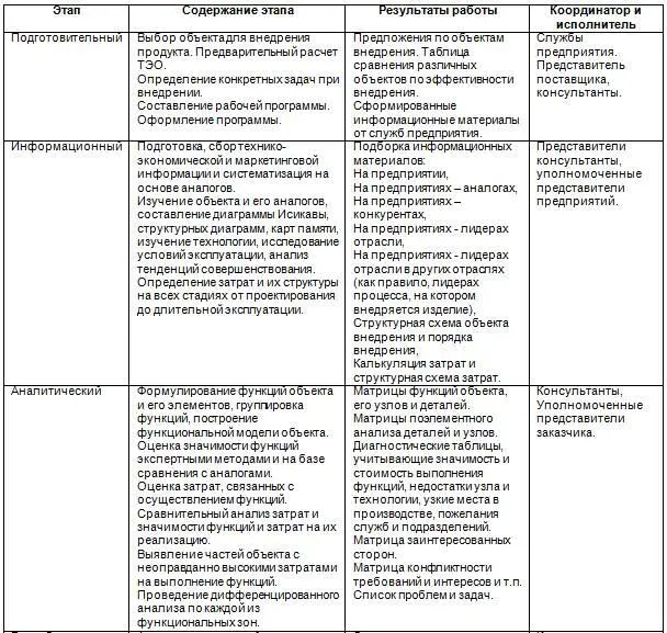 Получить больший эффект от применения инженерностоимостного анализа можно - фото 18