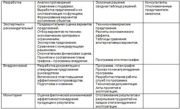 Получить больший эффект от применения инженерностоимостного анализа можно - фото 19
