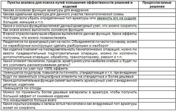 Обособить этапы полностью тем не менее не представляется возможным Поэтому и - фото 20