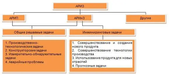 Рис 11 Алгоритмы решения задач специализированных на инженерных проблемах - фото 3