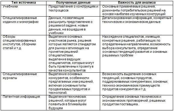 Трудоемкость этого этапа велика изза значительных затрат времени на сбор такой - фото 22