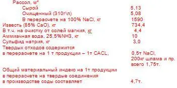 Начнем считать В первую очередь по массовым технологическим потокам Выделим - фото 26