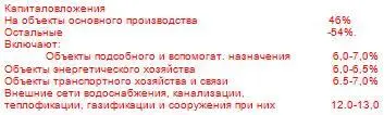 Надежда на энергетику не оправдается Затраты не велики Основная эффективность - фото 28