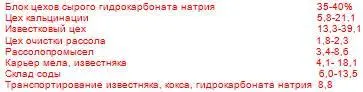 Основные капитальные затраты также лежат в собственно технологических линиях а - фото 29