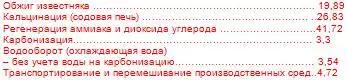 Если отдельно заняться клапанами для обеспечения подачи технологического пара и - фото 32