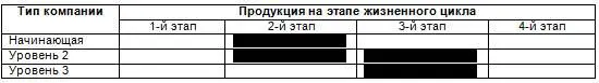 Рис 7 Продукт Рынок Компании второй этап рынка Третий этап рынка - фото 66