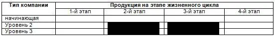 Рис 8 Продукт Рынок Компании третий этап рынка ЛМЗ перенес трудные - фото 67