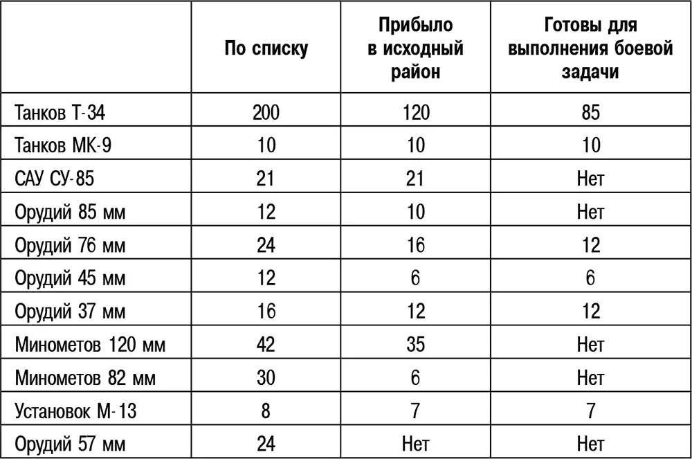 По приведенным данным видно что корпус оказался лишен ценных для борьбы с - фото 11