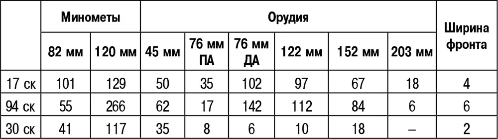 Таким образом на 12километровом участке наступления 1й гв армии к утру 4 - фото 17