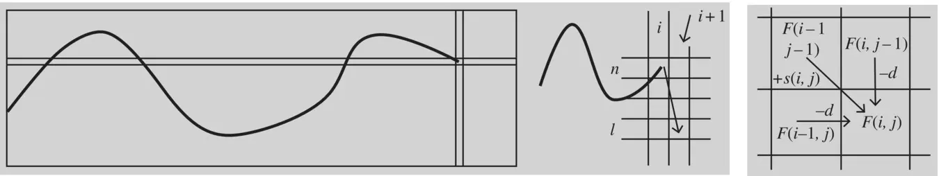 Figure 12 The Viterbi path Left The Viterbi path is recursively defined - фото 6