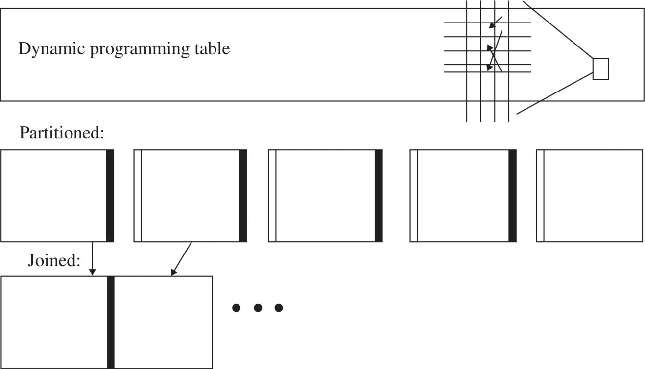 Figure 13 Chunking on a dynamic table Works for a HMM using a simple join - фото 7