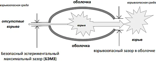 Рис 11 БЭМЗ является характеристикой соответствующей газовой смеси Как - фото 1