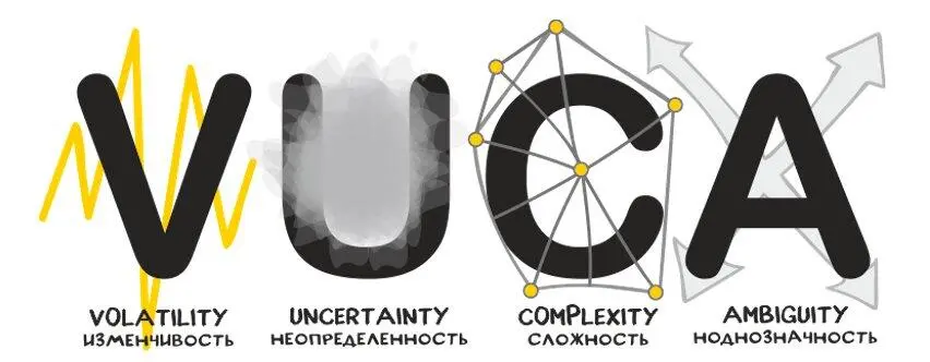 Рисунок 1 Признаки современного VUCAмира А 1 В диалогах авторов имена - фото 1