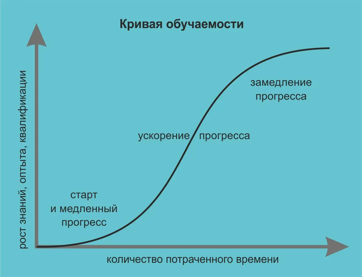 При этом субъективное восприятие вашего уровня будет выглядеть несколько - фото 1