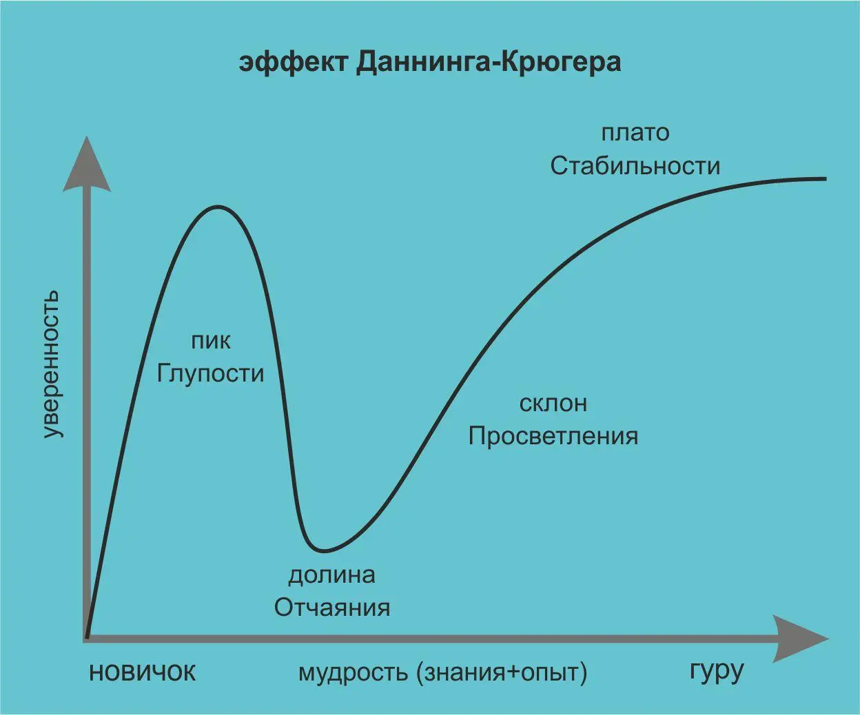 На кривой обучаемости очевидно наличие энергоэффективной точки на ней затраты - фото 2