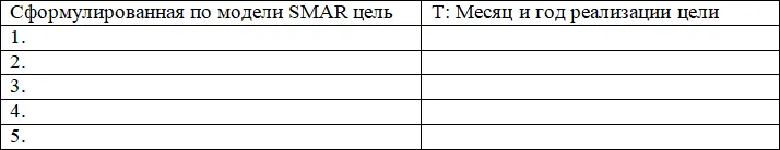 Техника 6 Модель GROW GROW Goal цель Reality реальность - фото 5