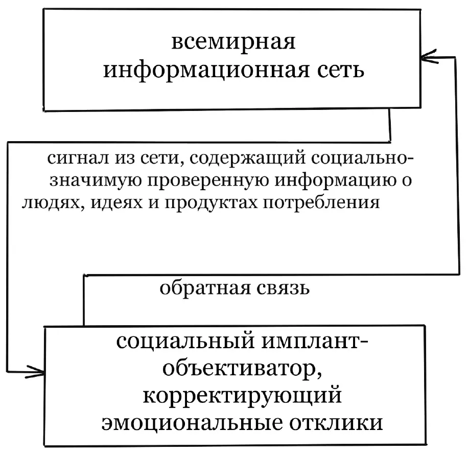 Больше ничего знать не требовалось и слава богу меньше надо было сдавать - фото 3