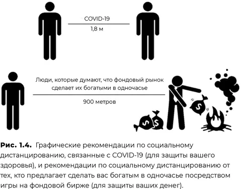 Даже с учетом всех этих моментов дейтрейдинг все же может стать прибыльной - фото 6