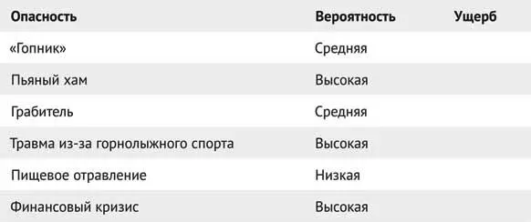 А теперь для примера и сравнения таблица того же программиста допустим - фото 1