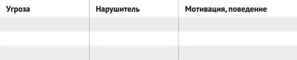 Меры защиты делятся на 2 категории организационные технические - фото 3