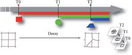 Figure 14 Diachrony in landscape forms The present landscape is seen as an - фото 5