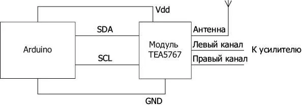Рис 75Подключение модуля TEA5767 к плате Arduino Uno через интерфейс I2C - фото 53