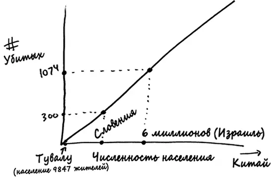 Количество израильских жертв 1074 человек эквивалентно 7700 испанцев или - фото 38