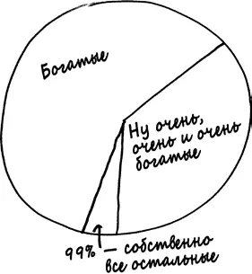 Стоит разрезать этот пирог еще раз и выяснить что происходит не с одним - фото 41