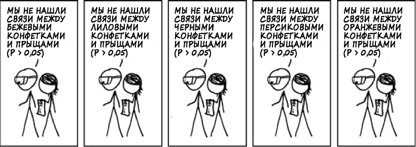 Предположим вы проверили двадцать генетических маркеров на наличие связи с тем - фото 53
