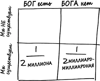 На этом этапе мы можем проанализировать эмпирические данные а именно что мы - фото 64