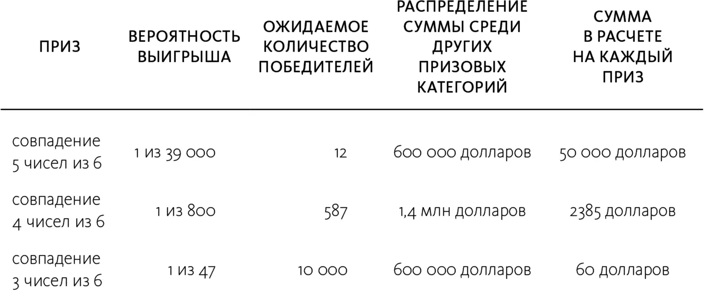 Следовательно лотерейный билет предположительно мог обеспечить средний выигрыш - фото 67