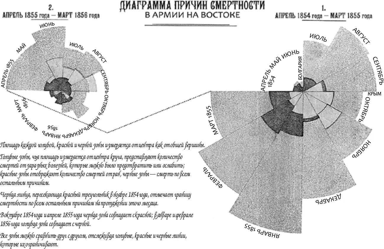 Диаграмма петушиный гребень и диаграмма разброса согласуются с нашими - фото 88