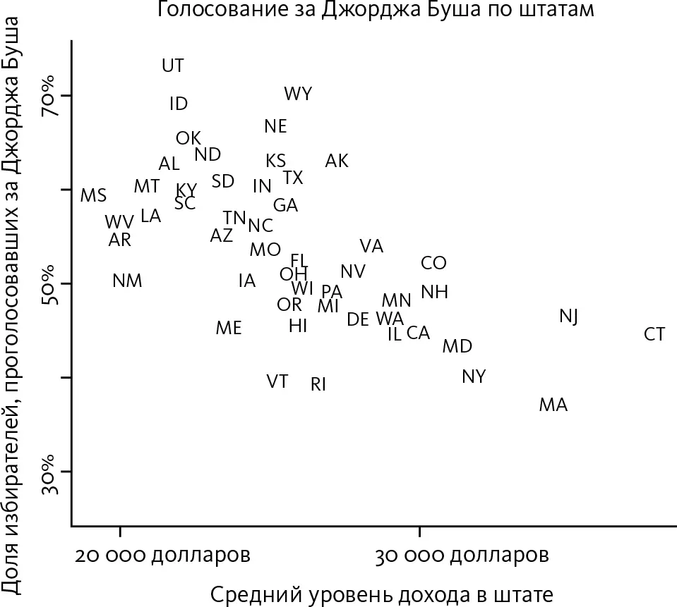 Эти данные взяты из самых разных источников однако все четыре диаграммы - фото 99