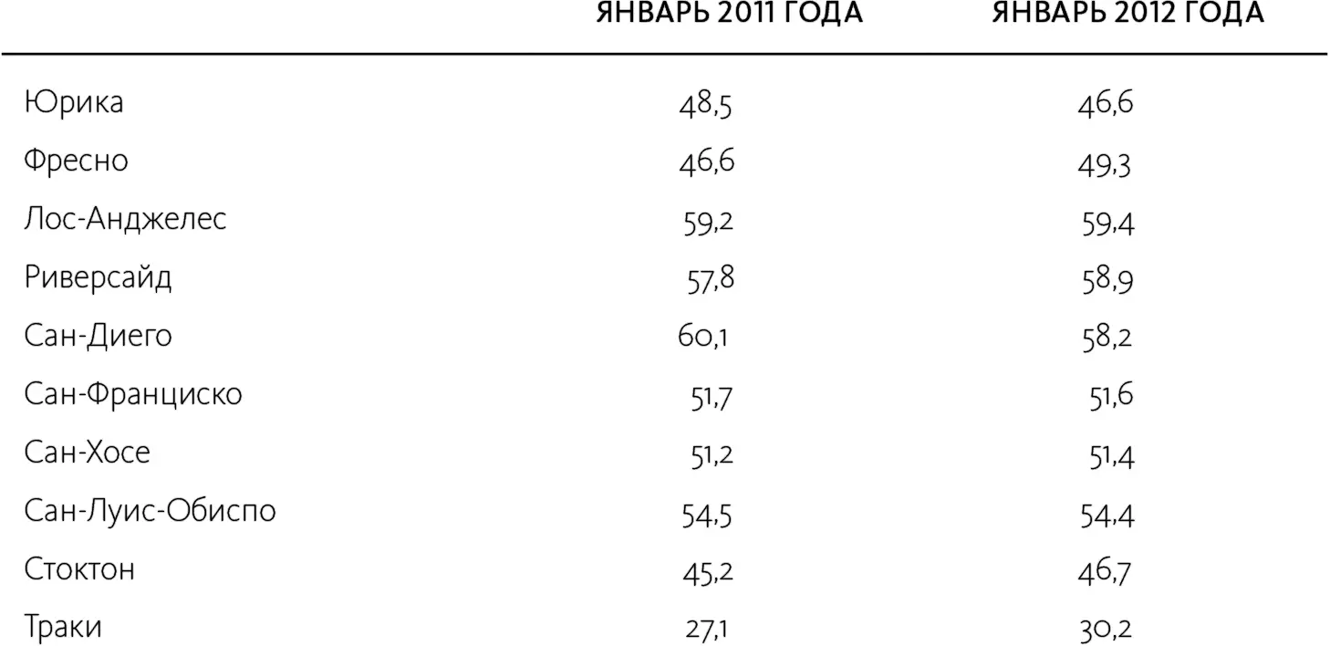 Здесь нет никакой регрессии В холодных местах таких как Траки в горах - фото 103