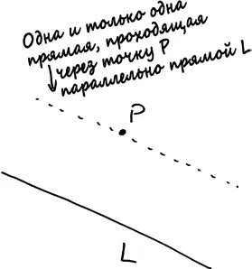 Забавно не правда ли На самом деле эта аксиома несколько более сложная и - фото 120