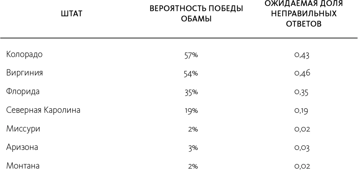 Поскольку математическое ожидание аддитивно самое лучшее предположение - фото 123