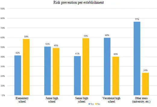 Figure 11 Distribution of respondents addressing digital risks by institution - фото 2