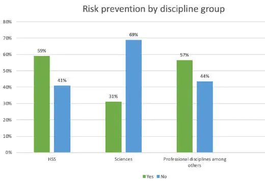 Figure 12 Distribution of respondents addressing digital risks by - фото 3