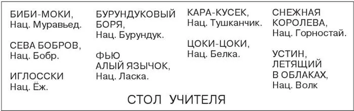 Милые интернатники сказала Люся Давайте знакомиться Меня зовут Люся Я - фото 8