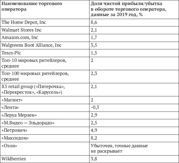 А если магазин убыточный спросит внимательный читатель Это значит что - фото 2