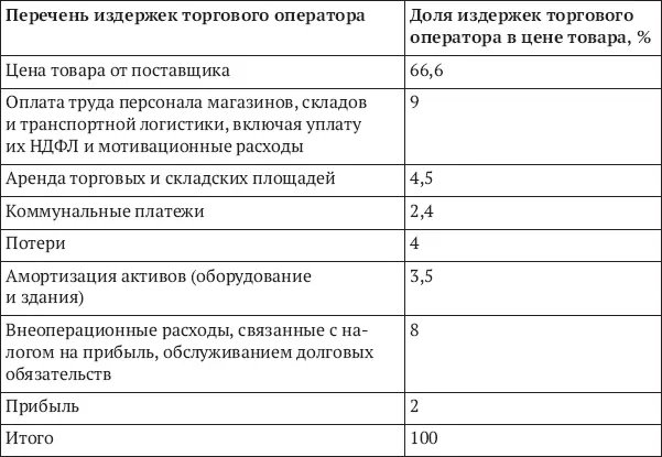 Доля валовой маржи 46 Валовая маржа ВМ разность между выручкой В и - фото 8