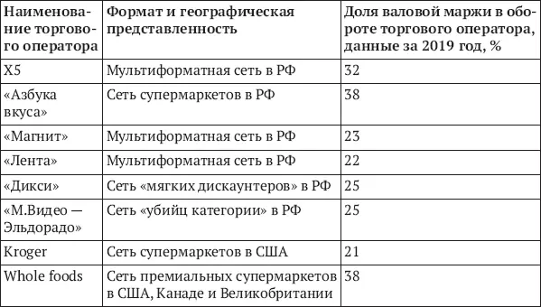 Создание добавленной стоимости провайдерами услуг Оказание услуг имеет свою - фото 9