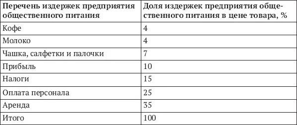 Рис 14Структура создания добавленной стоимости предприятием общественного - фото 12