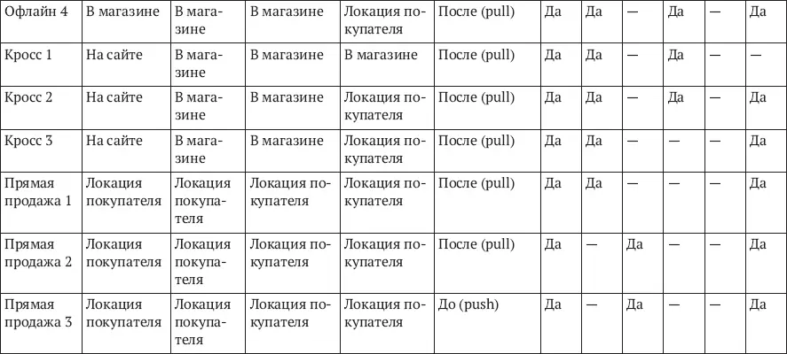 Речь сейчас идет не про обеспечение бесшовного перехода через нее для - фото 23